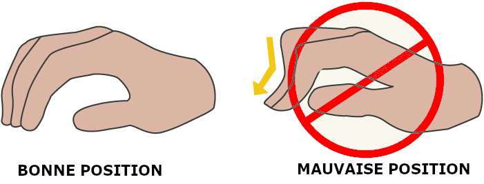 Schéma de la bonne et mauvaise position des mains à titre d'exemple
